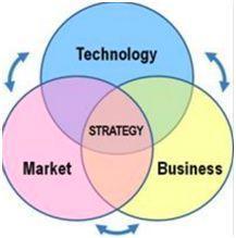淺談生物技術發展前景與投資方式